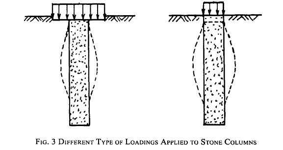 Ground Improvement